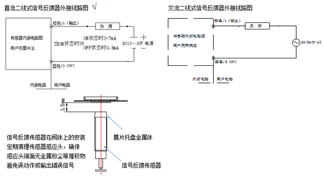 带信号反馈电磁阀
